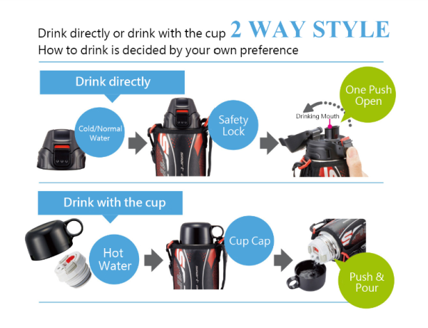 TWO-WAY SPORT INSULATED BOTTLE (0.5L)